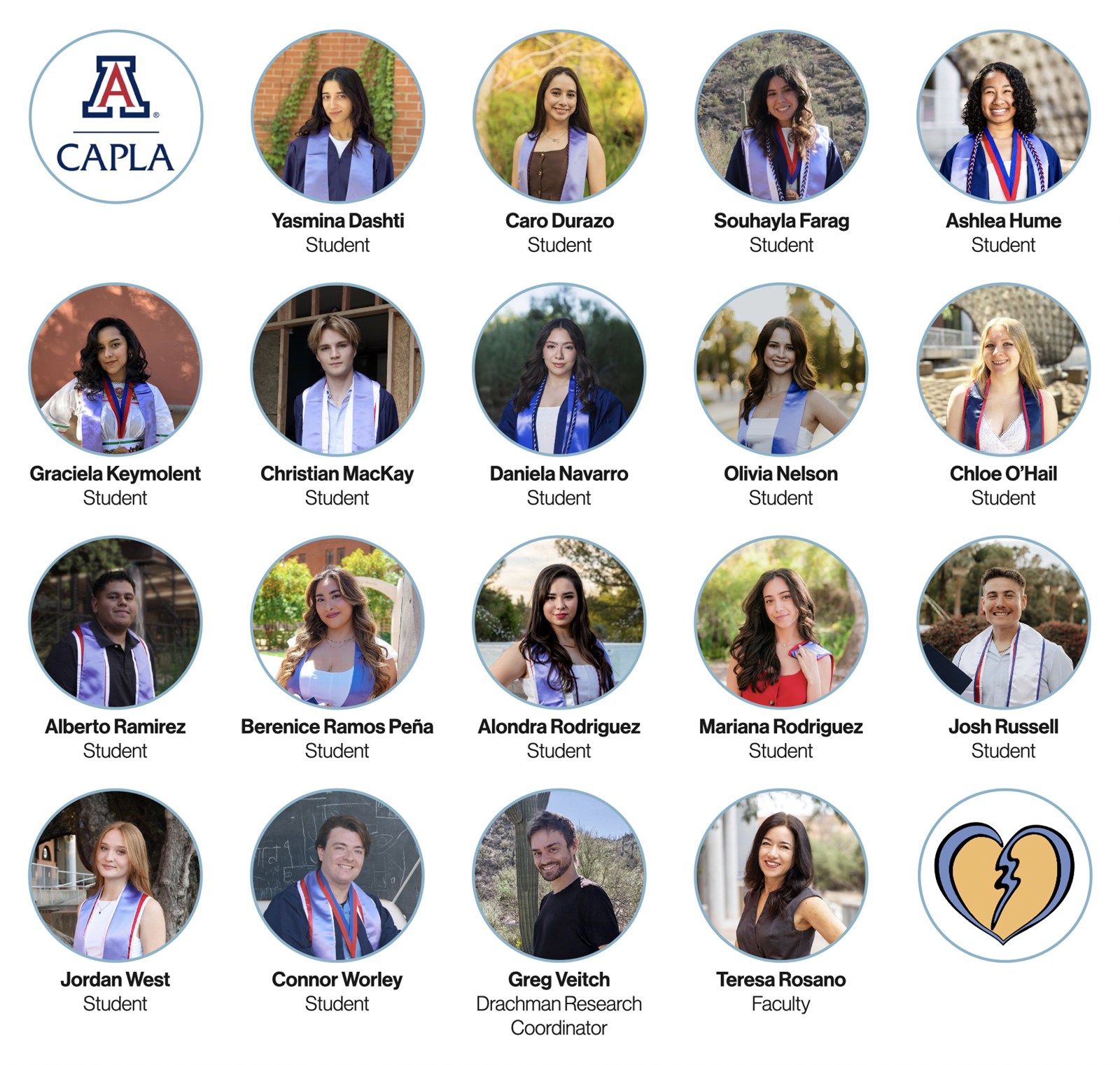 CAPLA team portraits with names of the students, research coordinator Greg Veitch, and faculty member Teresa Rosano